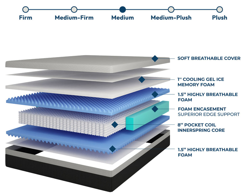 VERBENA 12" Hybrid Mattress